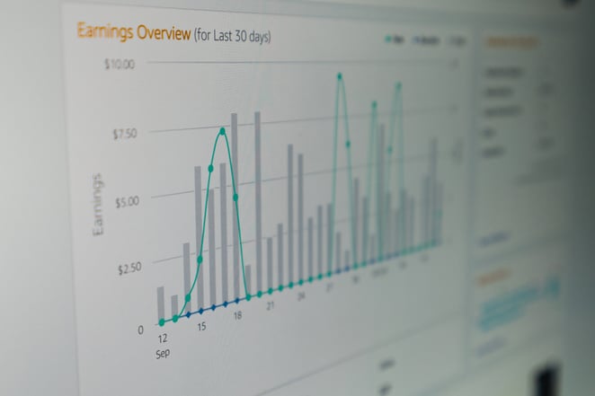 amazon ad bidding earnings report