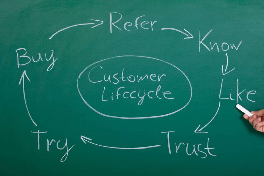Flow Chart Of Customer Lifecycle On Blackboard